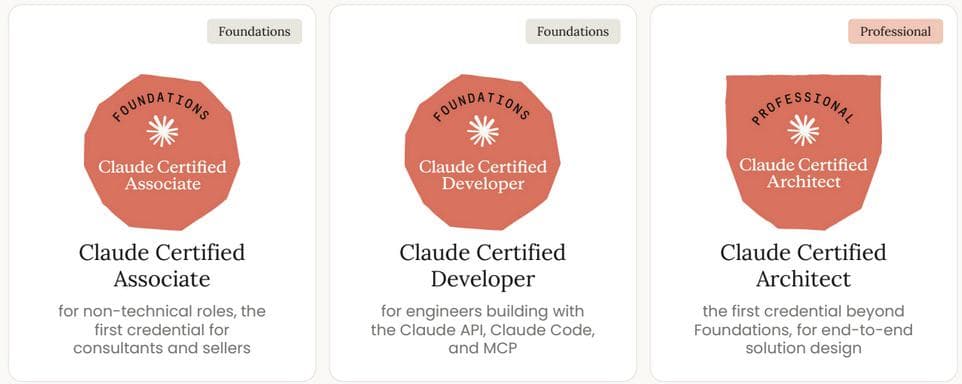 The Complete Prep Guide to Anthropic's Claude Certifications (2026)